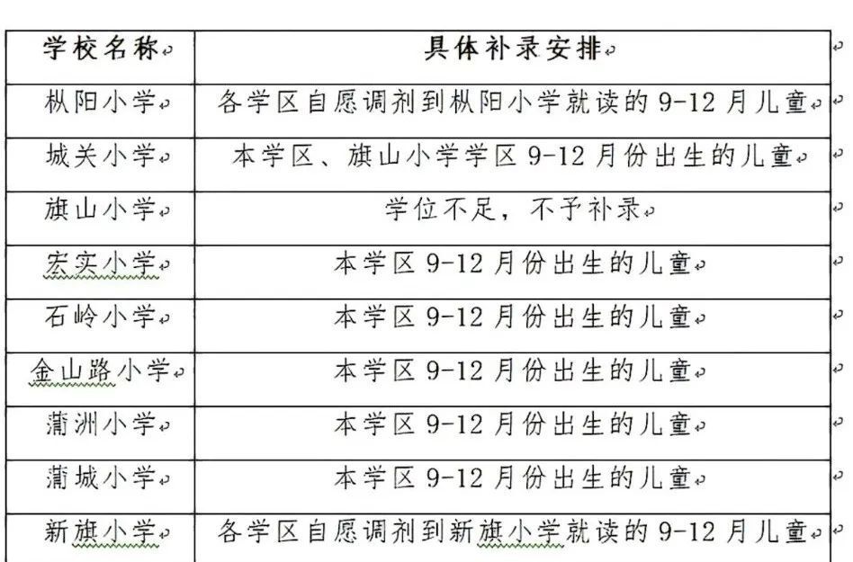 2025年城区小学一年级新生可补录啦，操作流程速戳