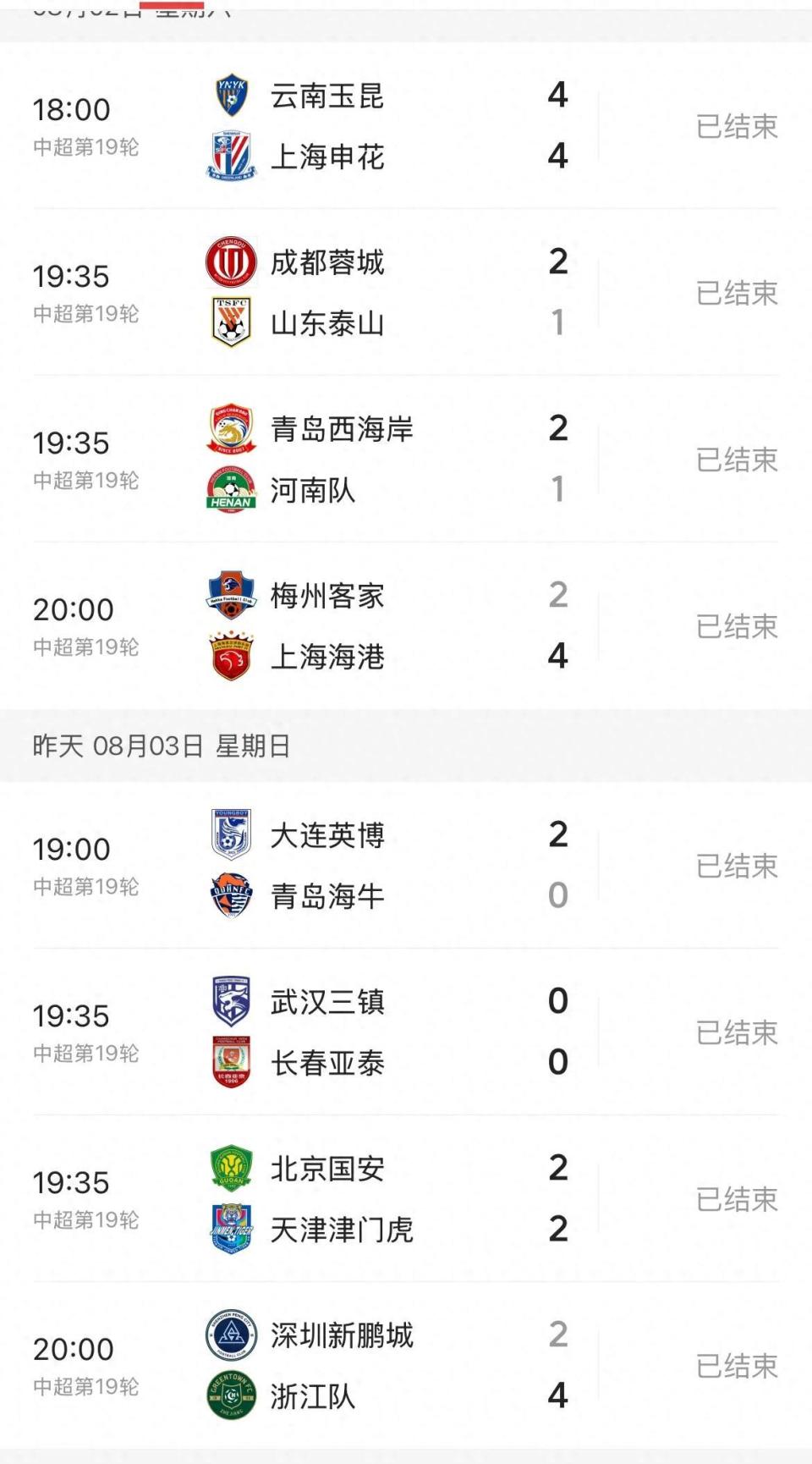 中超最新积分榜 仅19轮就看出争冠亚冠和保级趋势：呈3+1+7+5格局