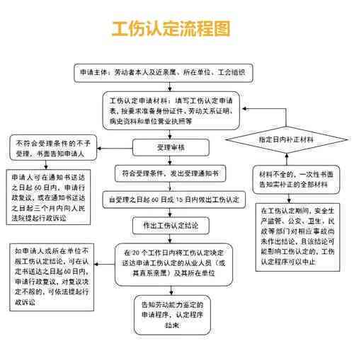 仁寿县工伤赔偿标准及流程：全面解析工伤事故处理与赔偿问题